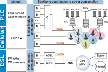 Figure 3. Smart grid backbone.